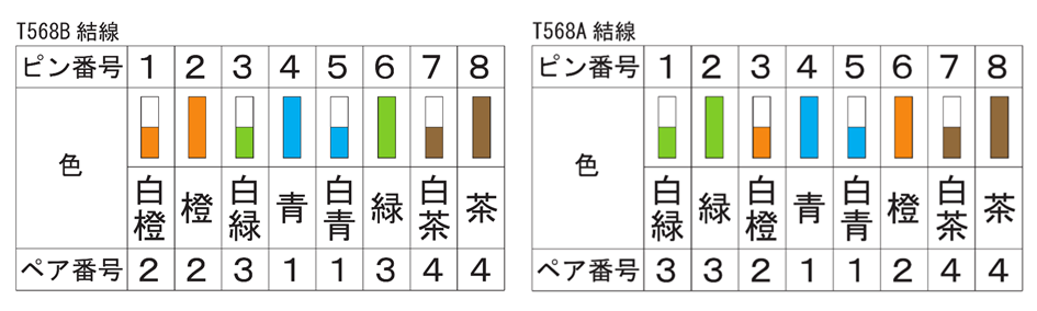 結線色