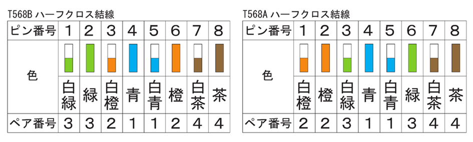 結線色
