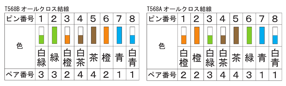 結線色